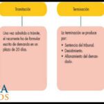 Restricciones legales en recursos contenciosos administrativos: ¿quiénes están excluidos?