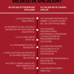 Resultados de apelación: ¿cuándo ocurren en casos legales?
