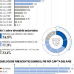 Revelamos el salario más alto en el sector jurídico español