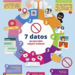 Riesgos de compartir datos personales por teléfono: guía legal