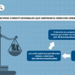 Rol esencial del abogado urbanista en la planificación urbana