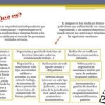 Roles y especialidades de un abogado de patentes en derecho
