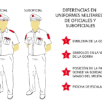 S1S2S3S4: Significado e importancia en el ejército