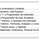Salario actual de arquitectos en España: guía para abogados