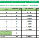 ¿Salario de 1200 €? Calcula tu paro con nuestros abogados