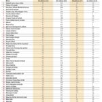 Salario de abogados de derecho internacional en Estados Unidos
