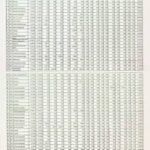 Salario de abogados en Honduras: ¿Cuánto reciben mensualmente?