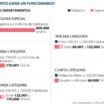Salario de alcaldes en Colombia: información clave para abogados