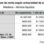 Salario de un abogado recién graduado en el ámbito legal