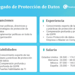 Salario de un DPO: ingresos de un abogado en protección de datos