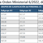 Salario de un estudiante de medicina militar en derecho