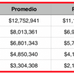 Salario de un fiscal en el ámbito legal global