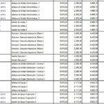Salario de un trabajador postal en el ámbito legal