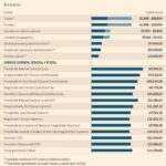 Salario más alto en el ámbito legal: juez o fiscal