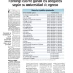 Salario promedio de abogados en derecho infantil revelado