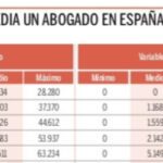 Salario promedio de abogados en el Banco Nación