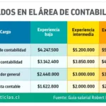 Salario promedio de un gerente de banco en Argentina: Guía para abogados