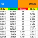 Salarios de abogados en derecho constitucional: información clave