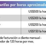 Salarios de abogados en propiedad intelectual en Colombia: ¿cuánto son?
