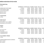 Salarios de diseñadores urbanos en el sector legal
