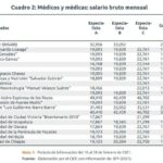 Salarios en el hospital militar: lo que necesitas saber y asesoría legal