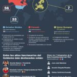 Sanciones a países por violaciones de derechos humanos: rol legal