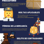 Sanciones por incumplimiento del aviso de privacidad en México