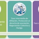 Servicios legales de sindicatos para proteger tus derechos laborales