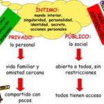 Sexualidad: Perspectiva legal sobre lo íntimo y lo público