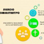 Silencio administrativo negativo: Ejemplos y guía para abogados