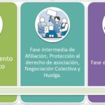 Sindicatos: Defensores Legales de los Derechos Laborales