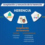 Situaciones que hacen perder el derecho a la herencia