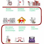 Situaciones que llevan a la pérdida de la pensión compensatoria