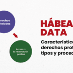 Solicita un hábeas data: cuándo y cómo según la ley