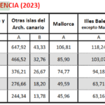 Sueldo de un militar de grado superior: cálculo y cifras