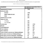 Tarifas de abogados expertos en discapacidad del 65%