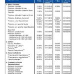 Tarifas de interés de BBVA en préstamos: costos y análisis
