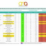 Tarifas de regularización de viviendas: asesoría legal especializada
