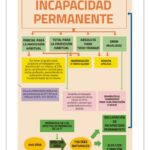 Tiempo de espera para la sentencia de incapacidad permanente: clave