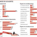 Tiempo de resolución judicial en asuntos legales: ¿cuánto tarda?