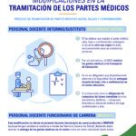 Tiempo del proceso de incapacitación: dudas comunes legales