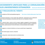Tiempo requerido para obtener el título de abogado en Argentina