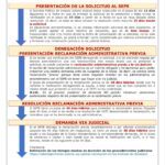 Tiempos de respuesta de abogados ante reclamaciones: ¿cuánto esperar?