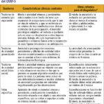 Tipos críticos de ansiedad extrema en casos jurídicos