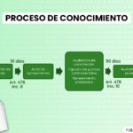 Tipos de procesos legales: información esencial para ti