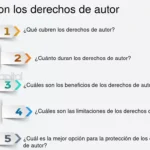 Todo lo que debes conocer sobre la duración del copyright
