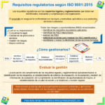 Todo lo que necesitas saber sobre el iso legalmente