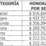 Todo sobre el sueldo de concejales en Colombia para abogados