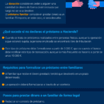 Todo sobre préstamos a hijos sin impuestos: guía legal