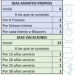 Vacaciones para militares: días asignados según la legislación